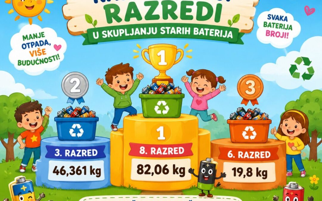 Akcija prikupljanja baterija – rezultati